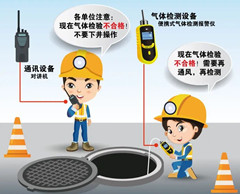 长乐有限空间安全作业操作规程